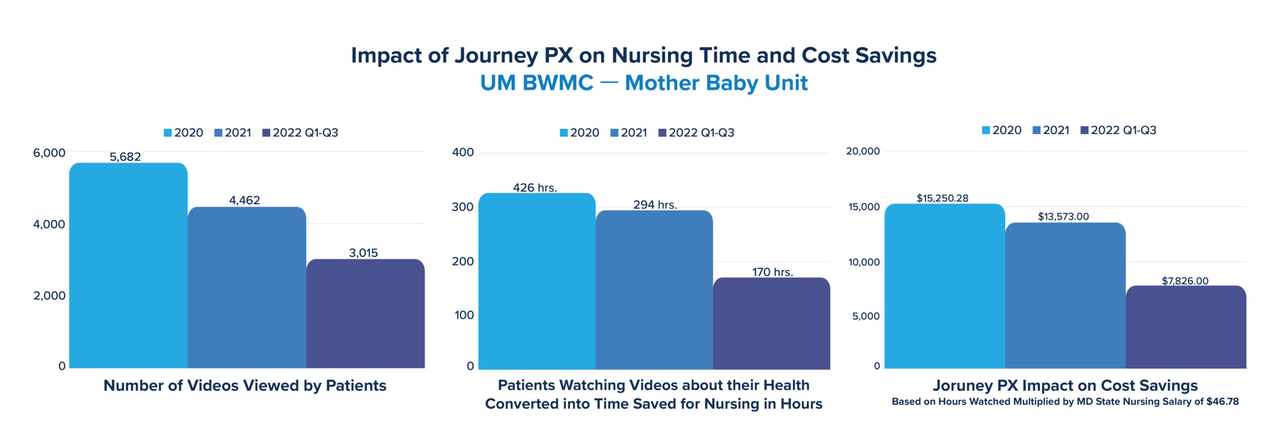 nursing shortage solutions