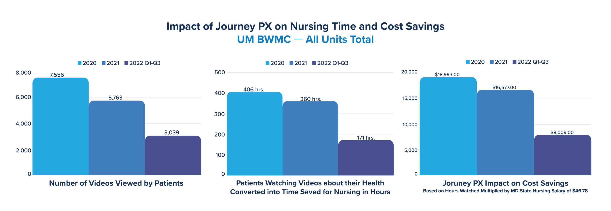 nursing shortage solutions